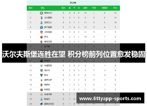 沃尔夫斯堡连胜在望 积分榜前列位置愈发稳固