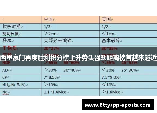 西甲豪门再度胜利积分榜上升势头强劲距离榜首越来越近